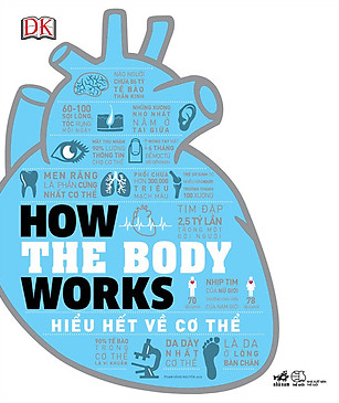 How The Body Works - Hiểu Hết Về Cơ Thể