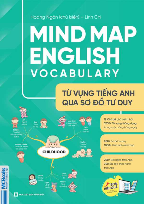 Mind Map English Vocabulary - Từ Vựng Tiếng Anh Qua Sơ Đồ Tư Duy